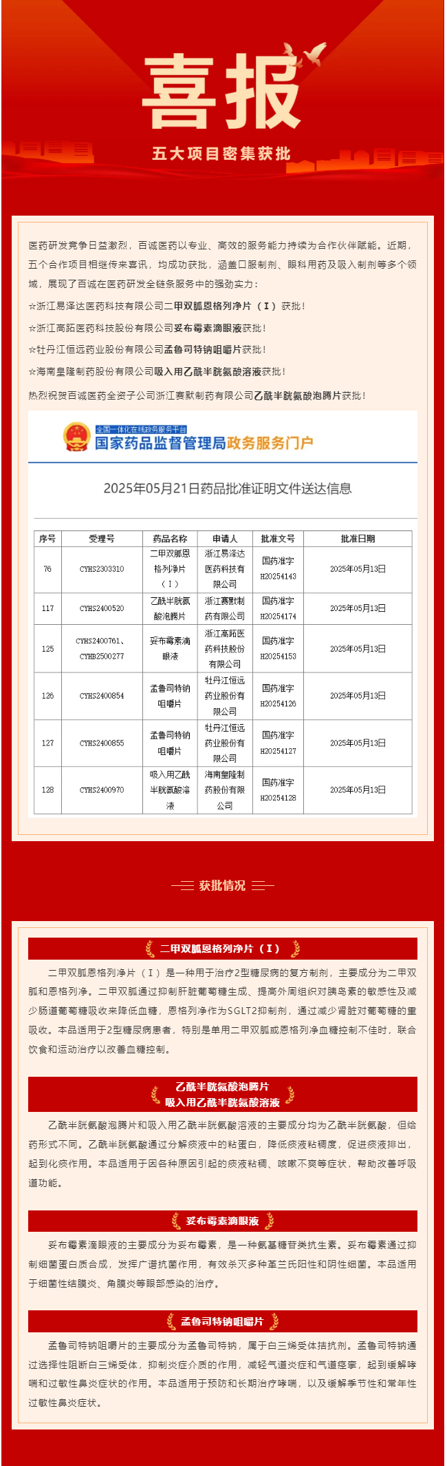 五大項目密集獲批！百誠醫藥賦能合作伙伴再創新成果！.png
